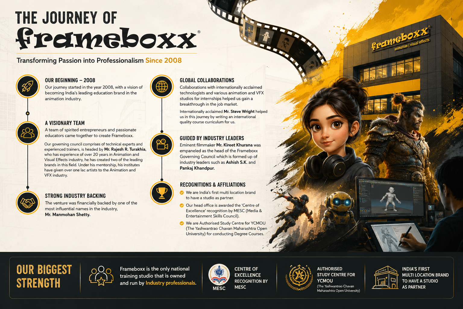 the journey of creativity at frameboxx indore